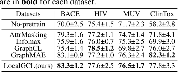 Figure 3 for LocalGCL: Local-aware Contrastive Learning for Graphs