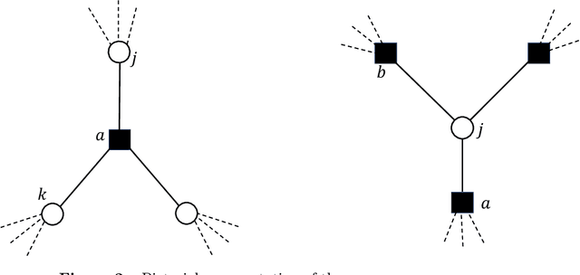 Figure 2 for Sparse Representations, Inference and Learning