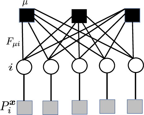 Figure 3 for Sparse Representations, Inference and Learning