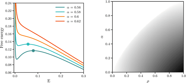 Figure 4 for Sparse Representations, Inference and Learning