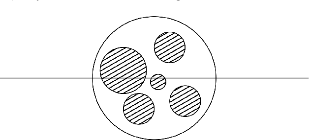 Figure 1 for Sparse Representations, Inference and Learning