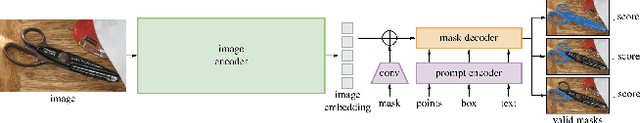 Figure 3 for Enhancing Bloodstain Analysis Through AI-Based Segmentation: Leveraging Segment Anything Model for Crime Scene Investigation