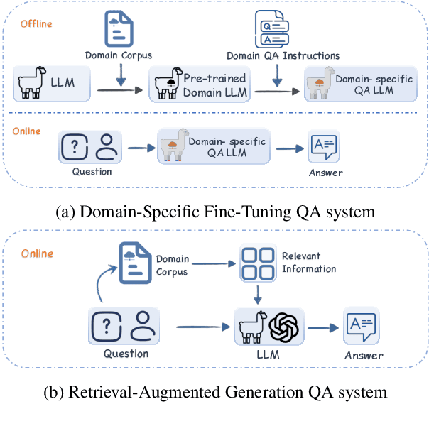 Figure 3 for Exploring the Impact of Table-to-Text Methods on Augmenting LLM-based Question Answering with Domain Hybrid Data