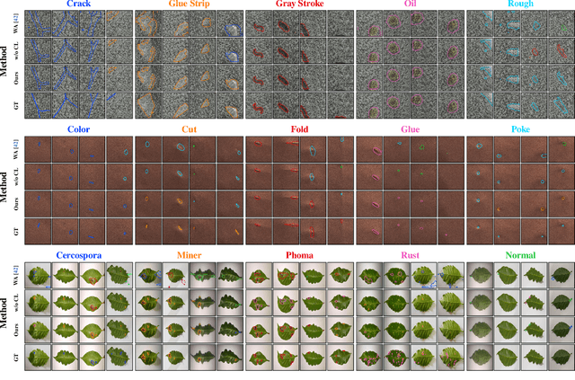 Figure 3 for Blind Localization and Clustering of Anomalies in Textures