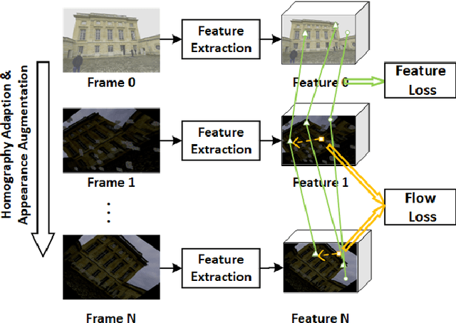 Figure 2 for Salient Sparse Visual Odometry With Pose-Only Supervision