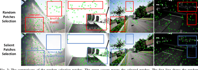 Figure 3 for Salient Sparse Visual Odometry With Pose-Only Supervision