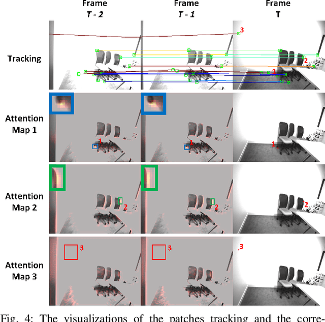 Figure 4 for Salient Sparse Visual Odometry With Pose-Only Supervision