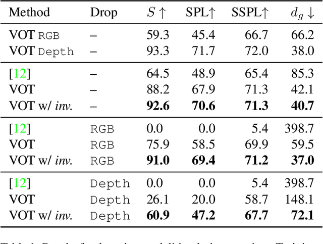 Figure 2 for Modality-invariant Visual Odometry for Embodied Vision