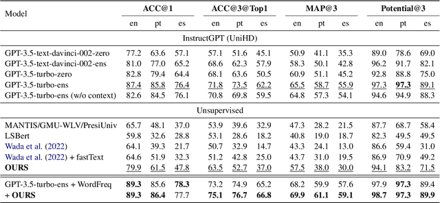 Figure 1 for Unsupervised Lexical Simplification with Context Augmentation