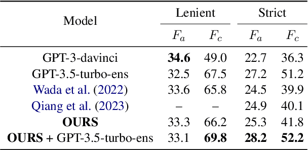 Figure 2 for Unsupervised Lexical Simplification with Context Augmentation