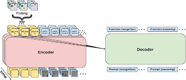 Figure 1 for Towards A Unified Neural Architecture for Visual Recognition and Reasoning