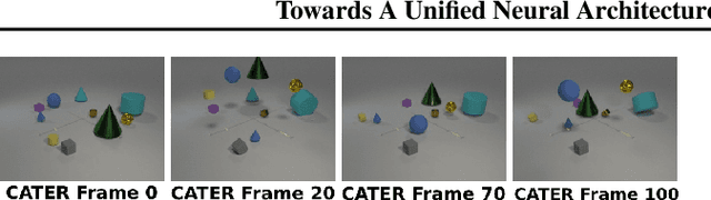 Figure 3 for Towards A Unified Neural Architecture for Visual Recognition and Reasoning