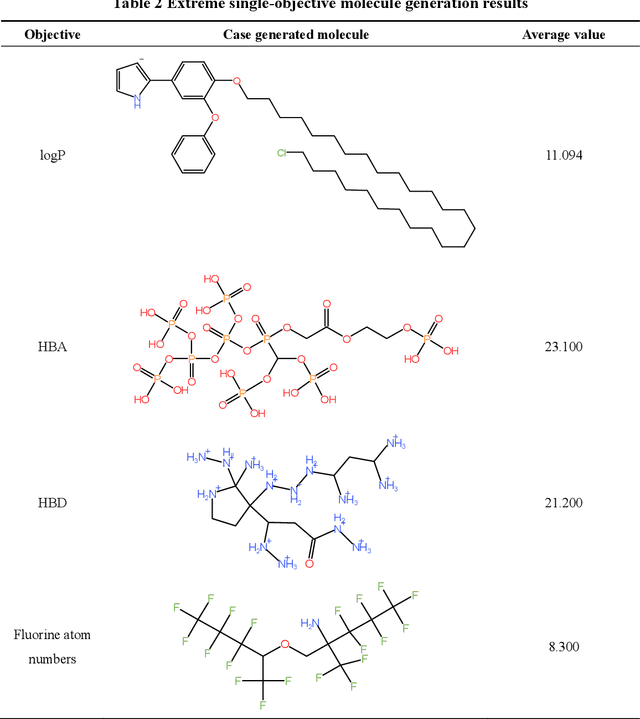 Figure 4 for Latent Chemical Space Searching for Plug-in Multi-objective Molecule Generation