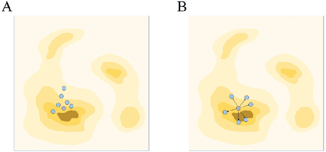 Figure 3 for Latent Chemical Space Searching for Plug-in Multi-objective Molecule Generation