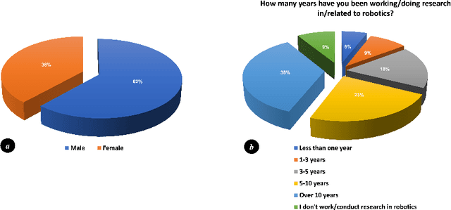 Figure 4 for Will You Participate? Exploring the Potential of Robotics Competitions on Human-centric Topics