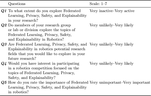 Figure 2 for Will You Participate? Exploring the Potential of Robotics Competitions on Human-centric Topics