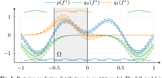 Figure 1 for Adaptive Basis Function Selection for Computationally Efficient Predictions