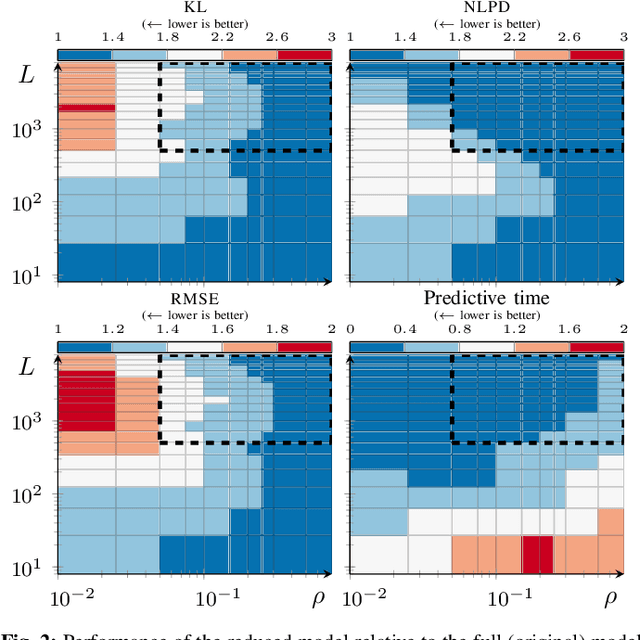 Figure 2 for Adaptive Basis Function Selection for Computationally Efficient Predictions