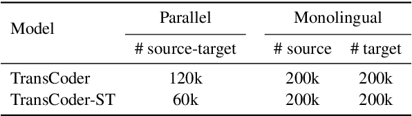 Figure 4 for SUT: Active Defects Probing for Transcompiler Models