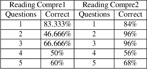 Figure 2 for Optimizing Odia Braille Literacy: The Influence of Speed on Error Reduction and Enhanced Comprehension