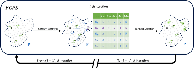 Figure 1 for Farthest Greedy Path Sampling for Two-shot Recommender Search