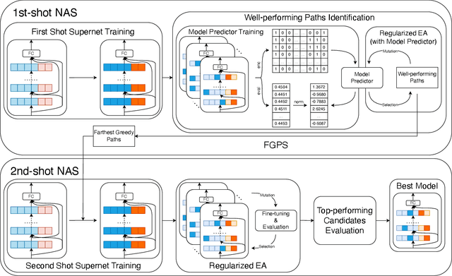 Figure 3 for Farthest Greedy Path Sampling for Two-shot Recommender Search