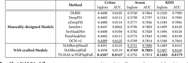 Figure 2 for Farthest Greedy Path Sampling for Two-shot Recommender Search