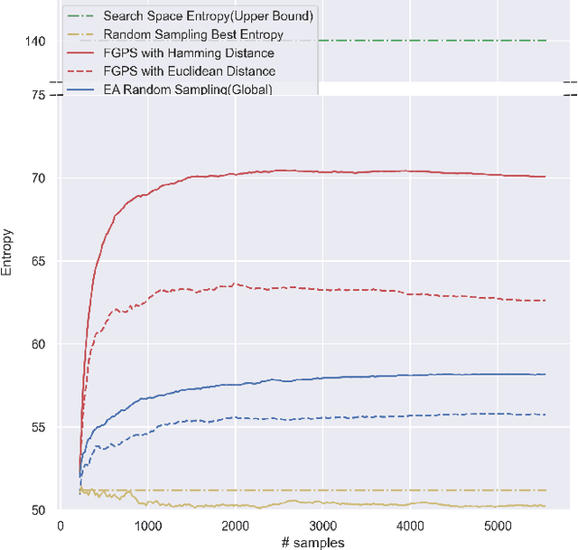 Figure 4 for Farthest Greedy Path Sampling for Two-shot Recommender Search