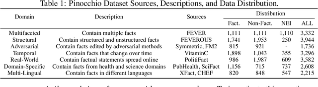 Figure 2 for Do Large Language Models Know about Facts?