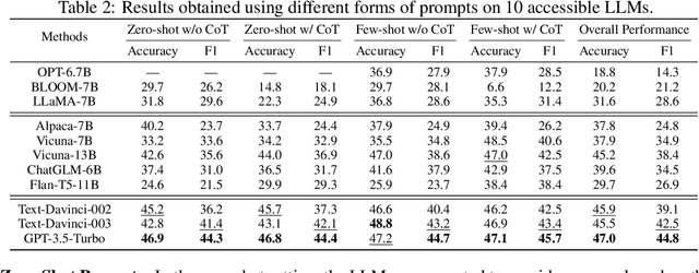 Figure 4 for Do Large Language Models Know about Facts?