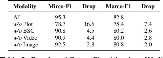 Figure 4 for PTVD: A Large-Scale Plot-Oriented Multimodal Dataset Based on Television Dramas