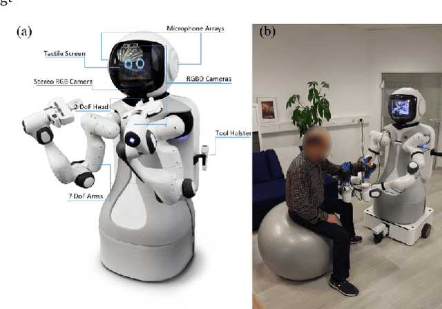 Figure 4 for Pragmatic auditing: a pilot-driven approach for auditing Machine Learning systems