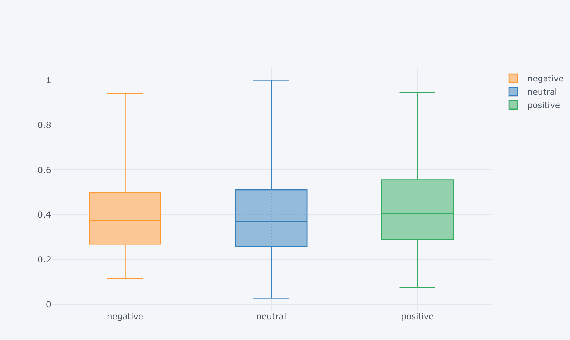 Figure 1 for Fine-Tuning Gemma-7B for Enhanced Sentiment Analysis of Financial News Headlines