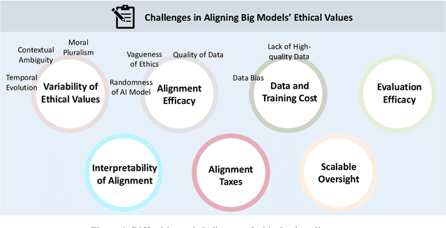 Figure 4 for Unpacking the Ethical Value Alignment in Big Models