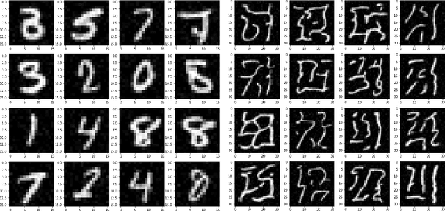 Figure 4 for Multilevel Diffusion: Infinite Dimensional Score-Based Diffusion Models for Image Generation