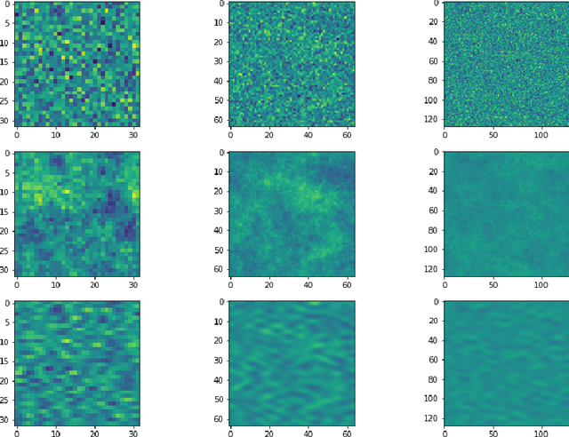 Figure 1 for Multilevel Diffusion: Infinite Dimensional Score-Based Diffusion Models for Image Generation