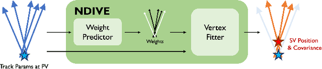 Figure 1 for Differentiable Vertex Fitting for Jet Flavour Tagging