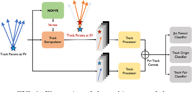 Figure 3 for Differentiable Vertex Fitting for Jet Flavour Tagging