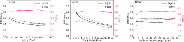 Figure 4 for Differentiable Vertex Fitting for Jet Flavour Tagging