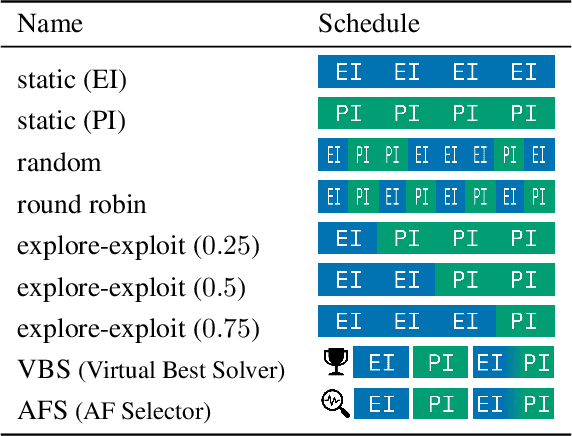 Figure 2 for Towards Automated Design of Bayesian Optimization via Exploratory Landscape Analysis