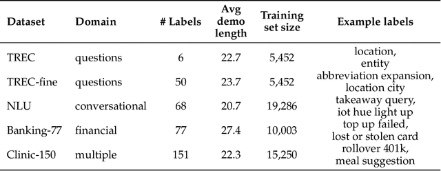 Figure 2 for In-Context Learning with Long-Context Models: An In-Depth Exploration