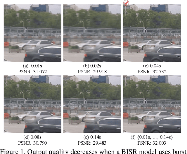 Figure 1 for Burst Image Super-Resolution with Base Frame Selection