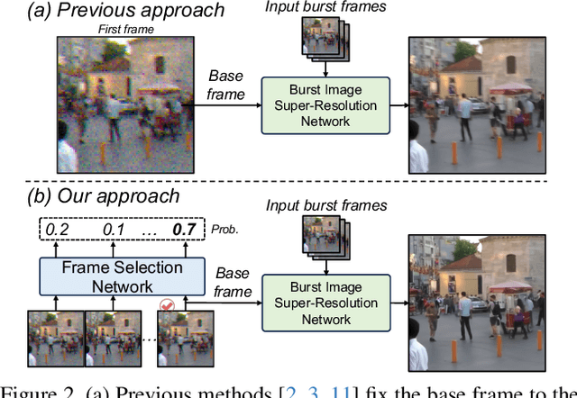 Figure 3 for Burst Image Super-Resolution with Base Frame Selection