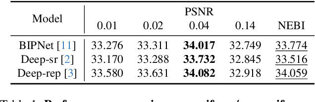 Figure 2 for Burst Image Super-Resolution with Base Frame Selection