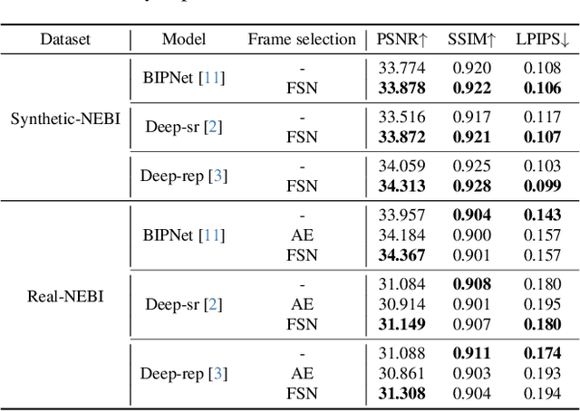 Figure 4 for Burst Image Super-Resolution with Base Frame Selection