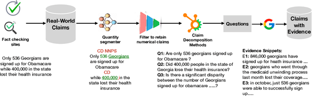 Figure 3 for NUMTEMP: A real-world benchmark to verify claims with statistical and temporal expressions