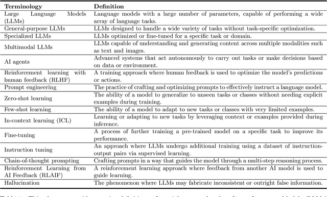 Figure 2 for Large Language Models Illuminate a Progressive Pathway to Artificial Healthcare Assistant: A Review