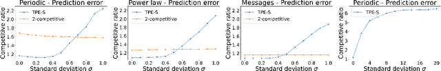 Figure 2 for Energy-Efficient Scheduling with Predictions