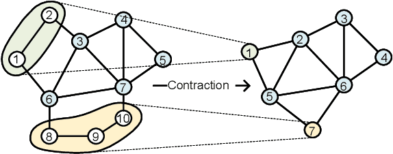 Figure 2 for Link Representation Learning for Probabilistic Travel Time Estimation