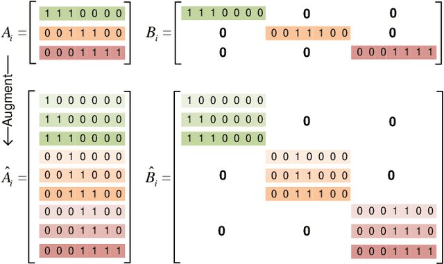 Figure 3 for Link Representation Learning for Probabilistic Travel Time Estimation